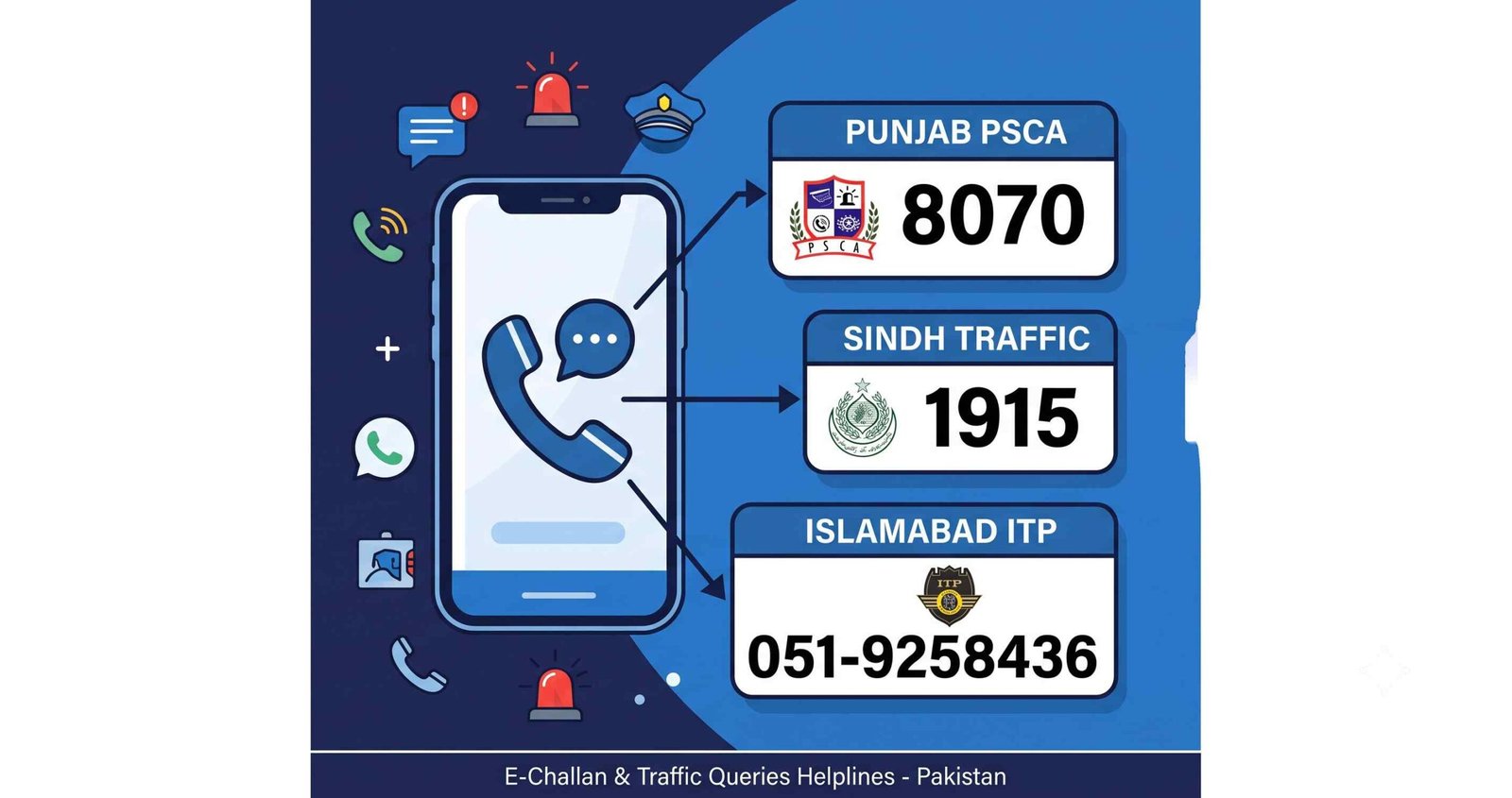E challan helpline numbers for Punjab and Islamabad