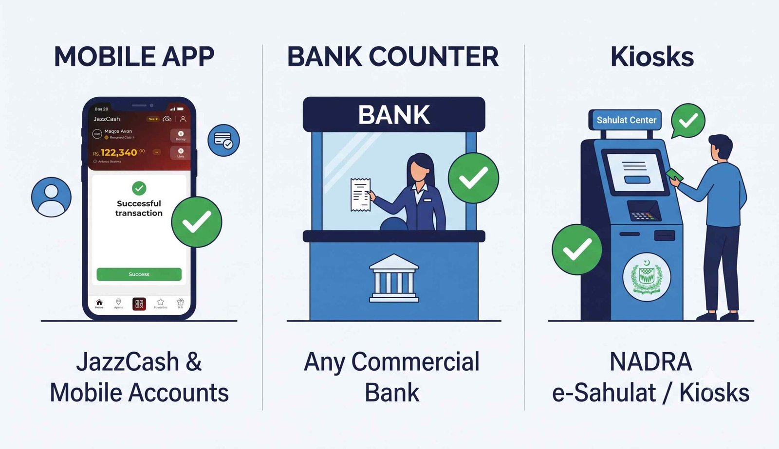 E challan payment methods — JazzCash, bank, and Sahulat Center