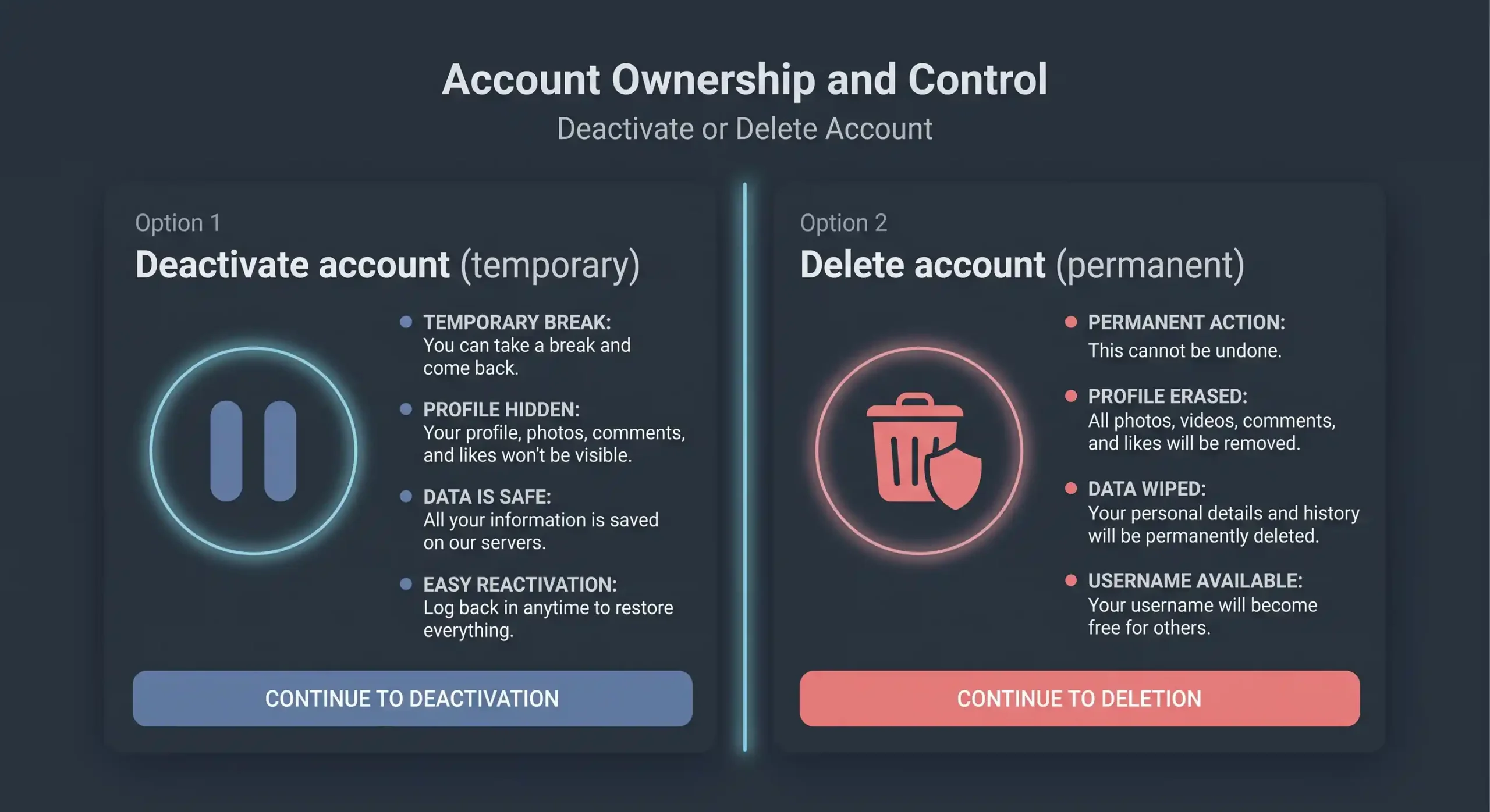 Choosing between deactivating or deleting instagram account permanently