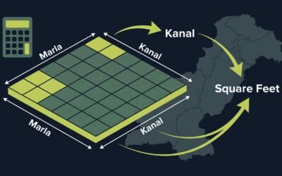 Pakistan land area converter showing Marla, Kanal, and Square Feet conversion units