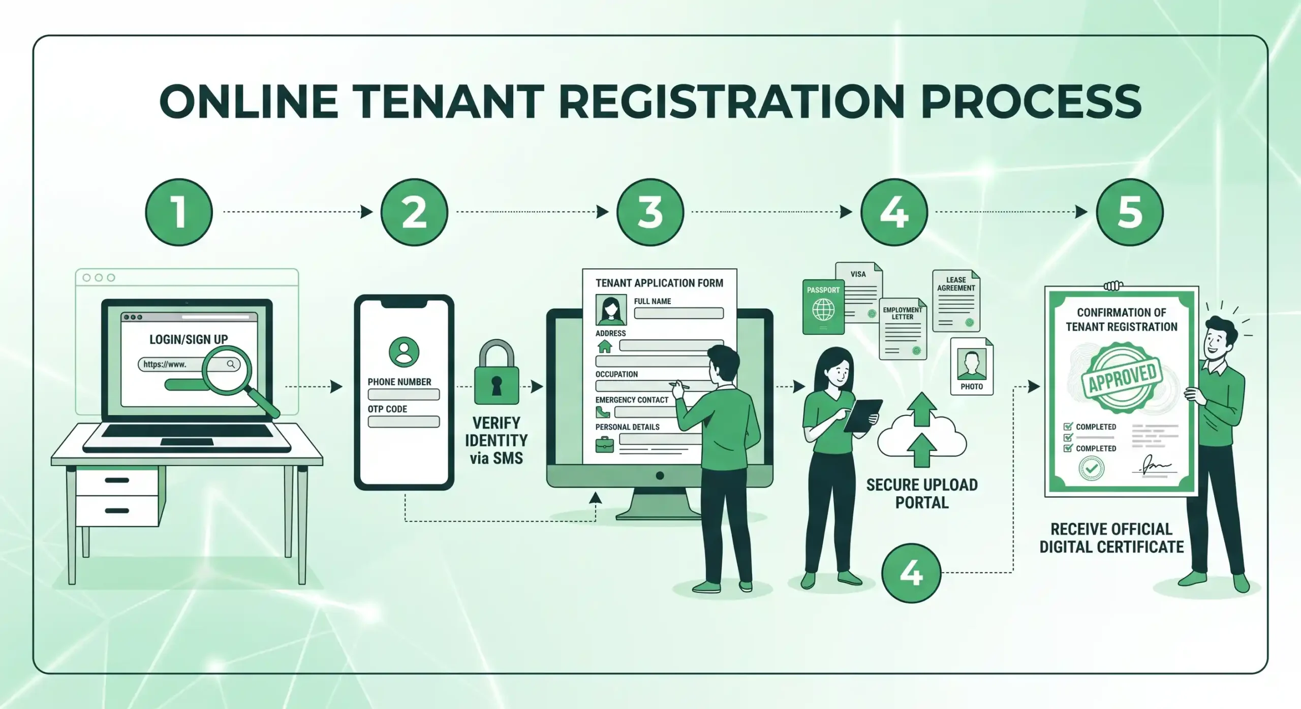 Online tenant registration steps on Punjab Police portal